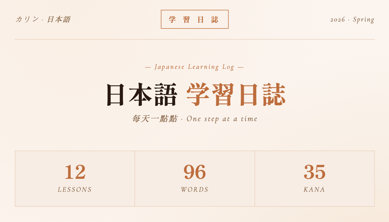 學 50 音的意外收穫